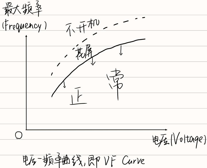 纯小白也能学会的降压超频教程——理论+实操 来自 iPisy – 酷安 – 白云博客-白云博客